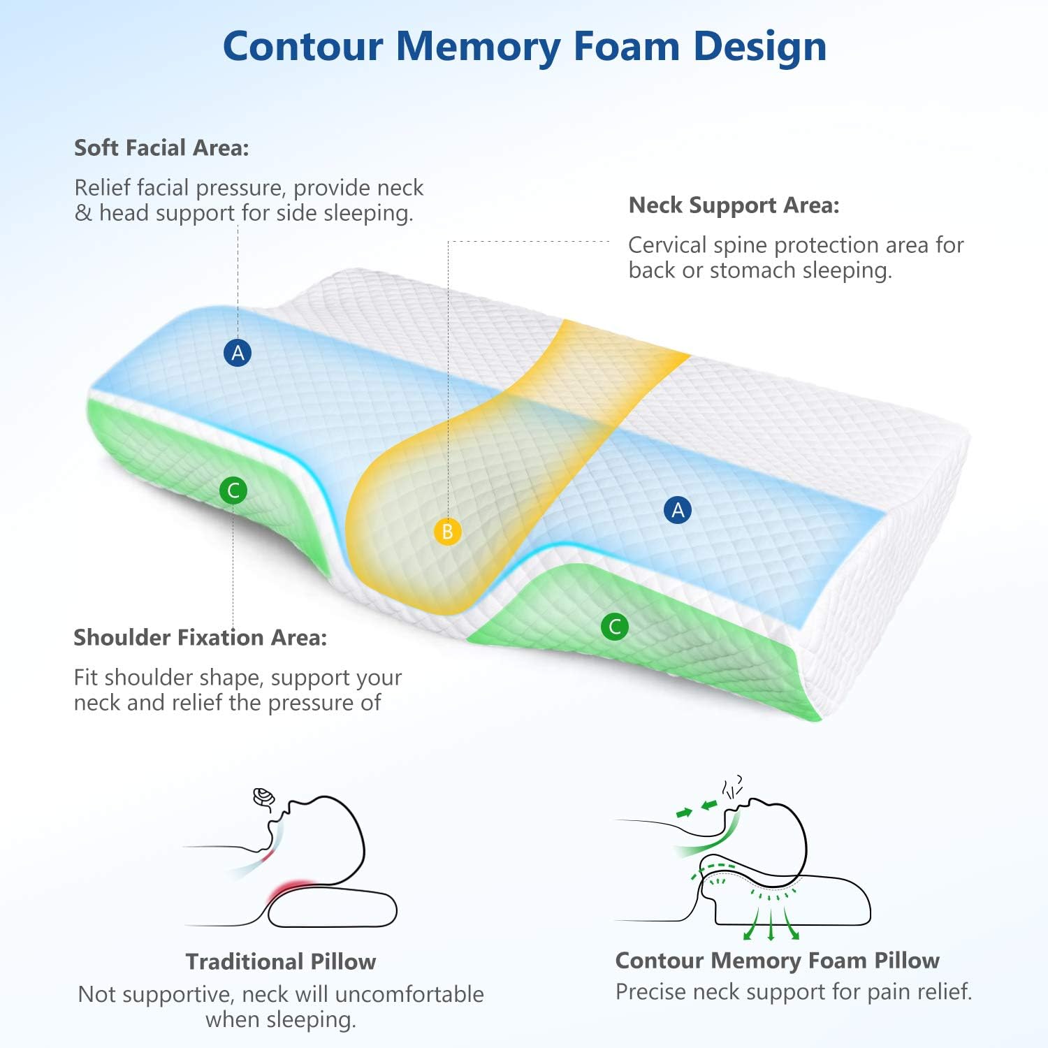 Cervical Dream Pillow™